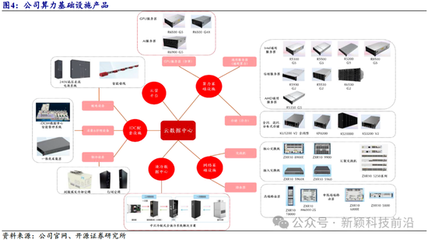 開(kāi)源證券 中興通訊近十年研發(fā)投入超1400億元，以算力為代表的第二曲線(xiàn)業(yè)務(wù)將引領(lǐng)新一輪增長(zhǎng)
